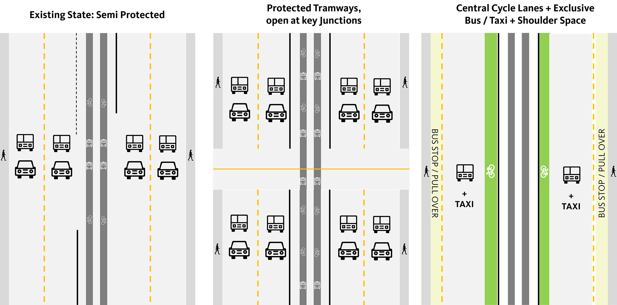 Hong Kong commuter scenarios graphic
