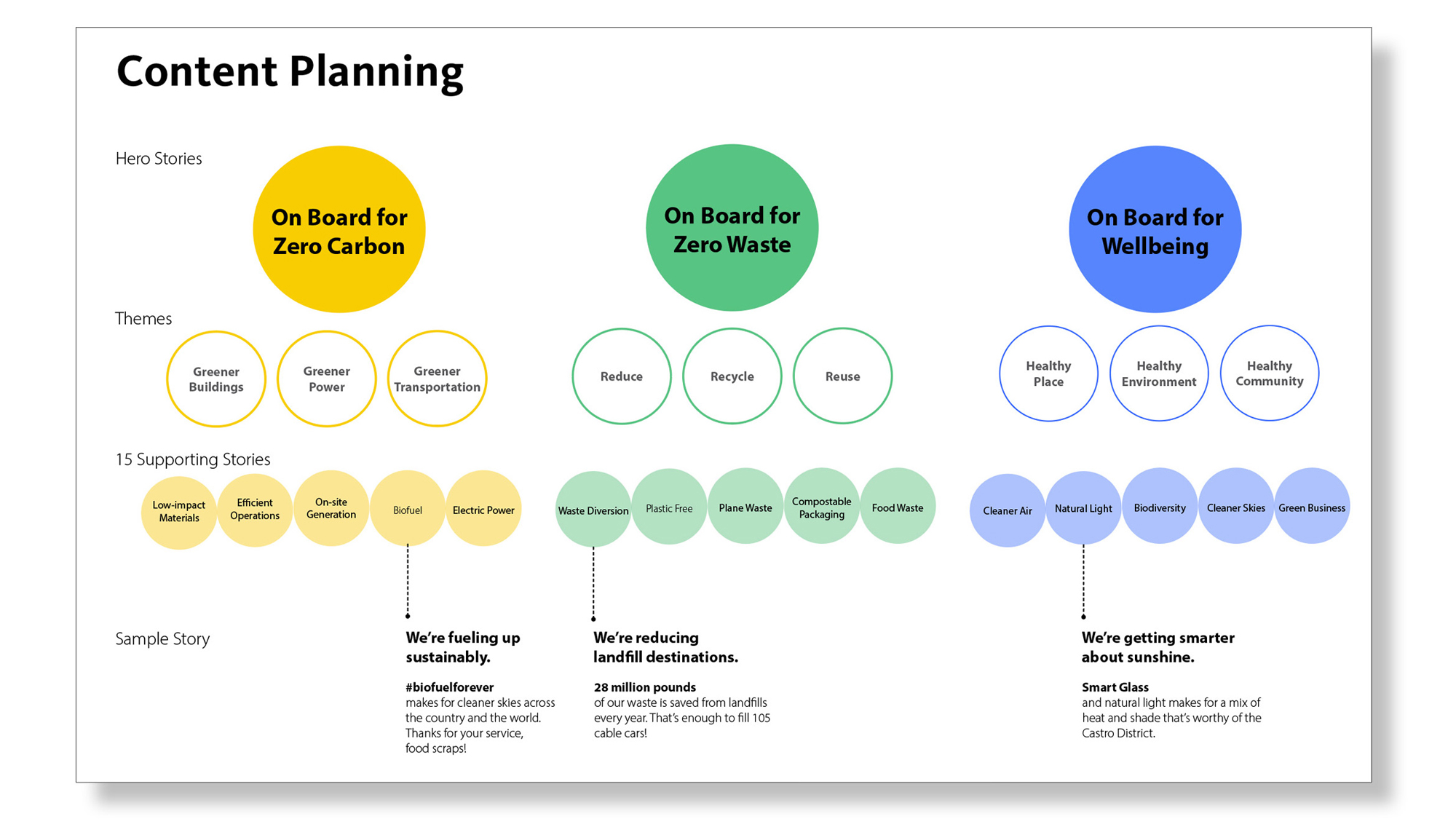 Chart, diagram, bubble chart.